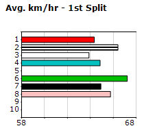 Speedmap image