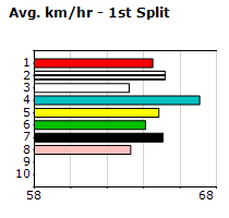 Speedmap image