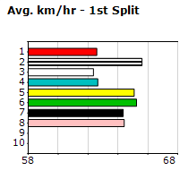 Speedmap image