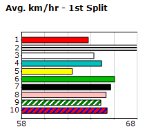 Speedmap image