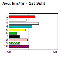 Speedmap image