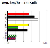 Speedmap image