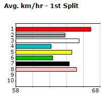 Speedmap image