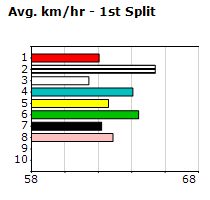 Speedmap image