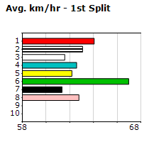 Speedmap image