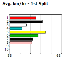 Speedmap image