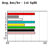 Speedmap image