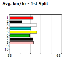 Speedmap image