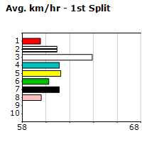 Speedmap image