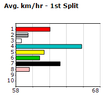 Speedmap image