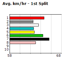 Speedmap image