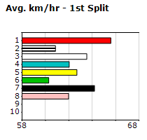 Speedmap image