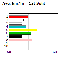 Speedmap image