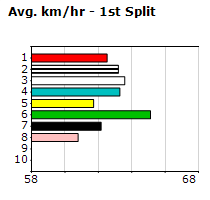 Speedmap image