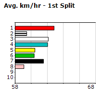 Speedmap image