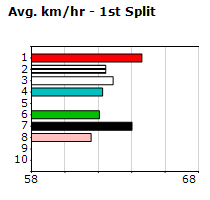 Speedmap image