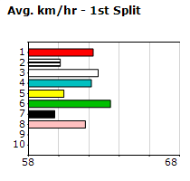 Speedmap image