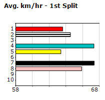 Speedmap image