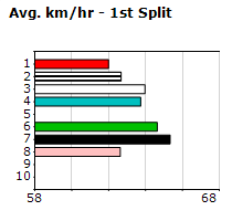 Speedmap image