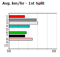 Speedmap image