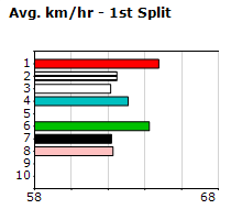 Speedmap image