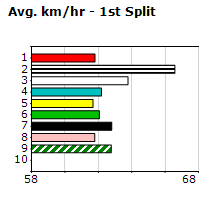 Speedmap image