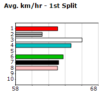 Speedmap image