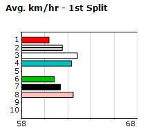 Speedmap image