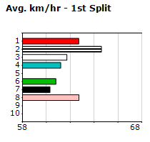 Speedmap image