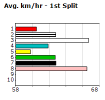 Speedmap image