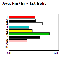 Speedmap image