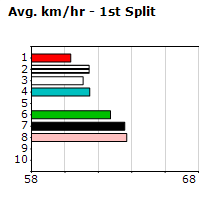 Speedmap image