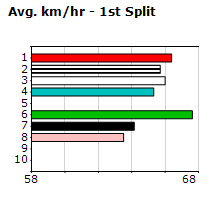 Speedmap image