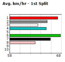 Speedmap image