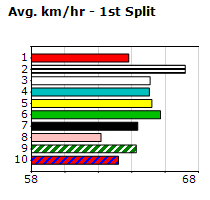 Speedmap image