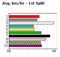 Speedmap image