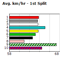 Speedmap image