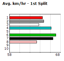 Speedmap image