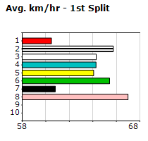 Speedmap image