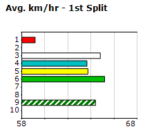 Speedmap image