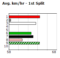 Speedmap image