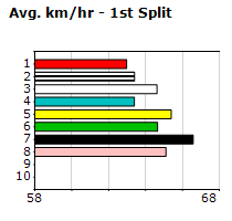 Speedmap image