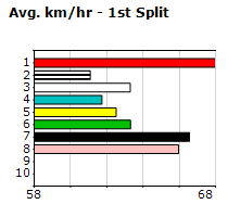 Speedmap image