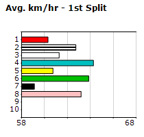 Speedmap image