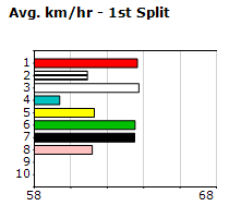 Speedmap image