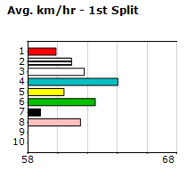 Speedmap image