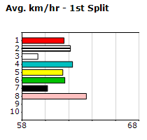 Speedmap image