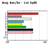 Speedmap image