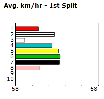 Speedmap image