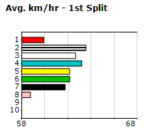 Speedmap image